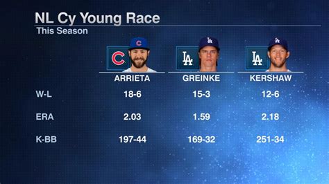 yesterday mlb scores|mlb scores cbs.